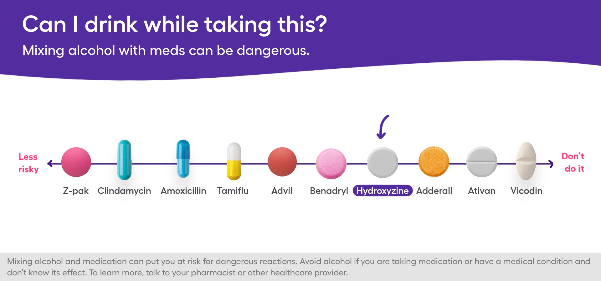A chart on the safety of hydroxyzine and alcohol