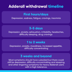 Adderall withdrawal timeline