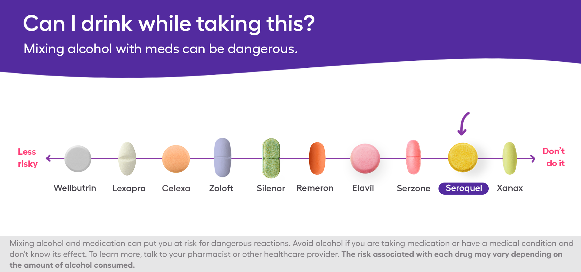 The safety of quetiapine and alcohol