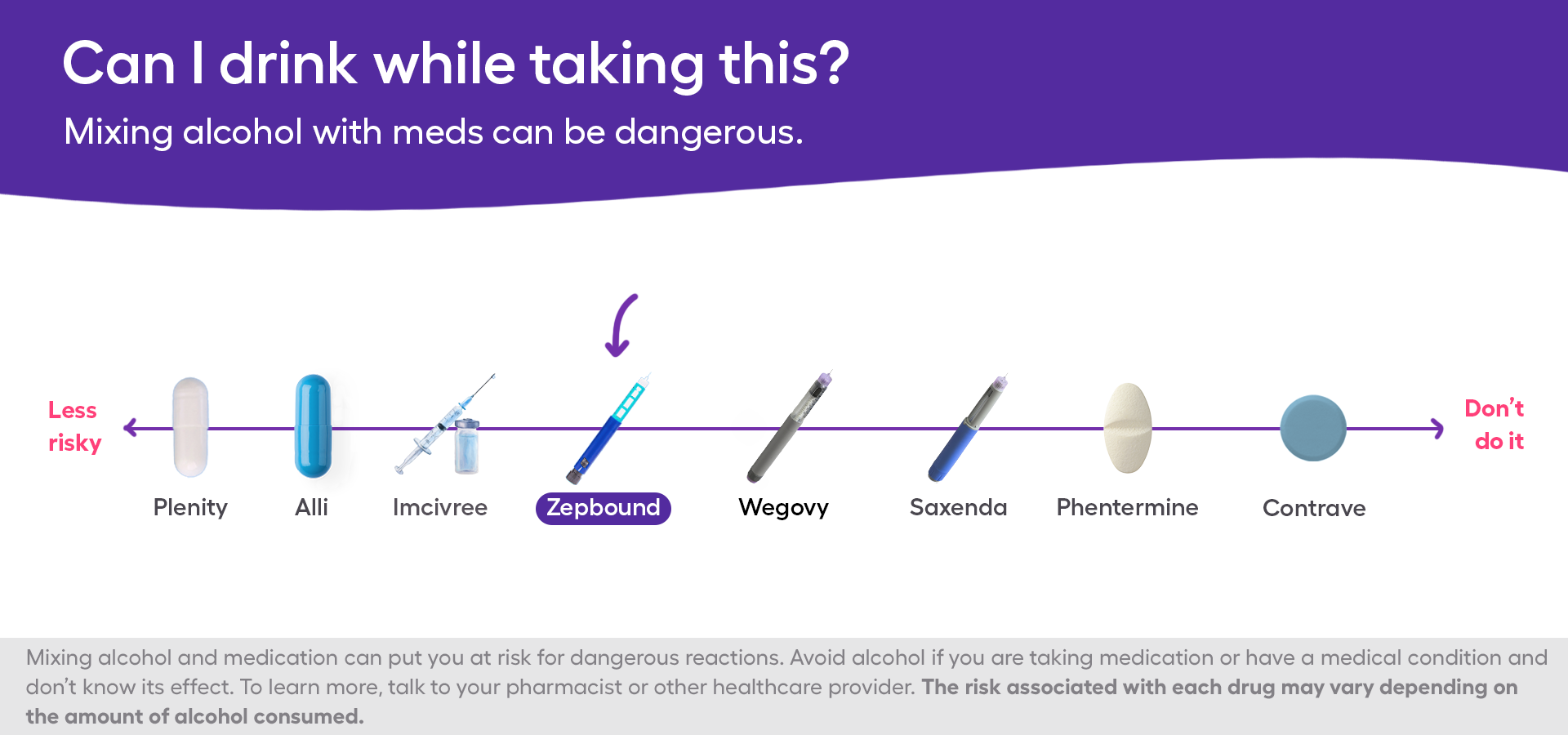 A graph of the safety of Zepbound and alcohol