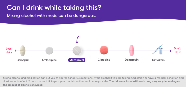 Breathtaking Can You Take Metoprolol While Pregnant Design Nature Breathtaking Can You Take Metoprolol While Pregnant Design Nature