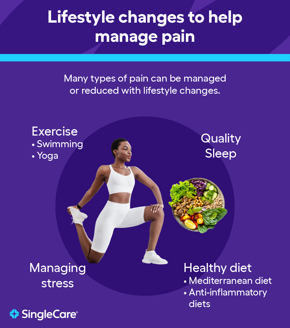 Lifestyle changes to manage pain: Exercise, sleep, stress management, healthy diet