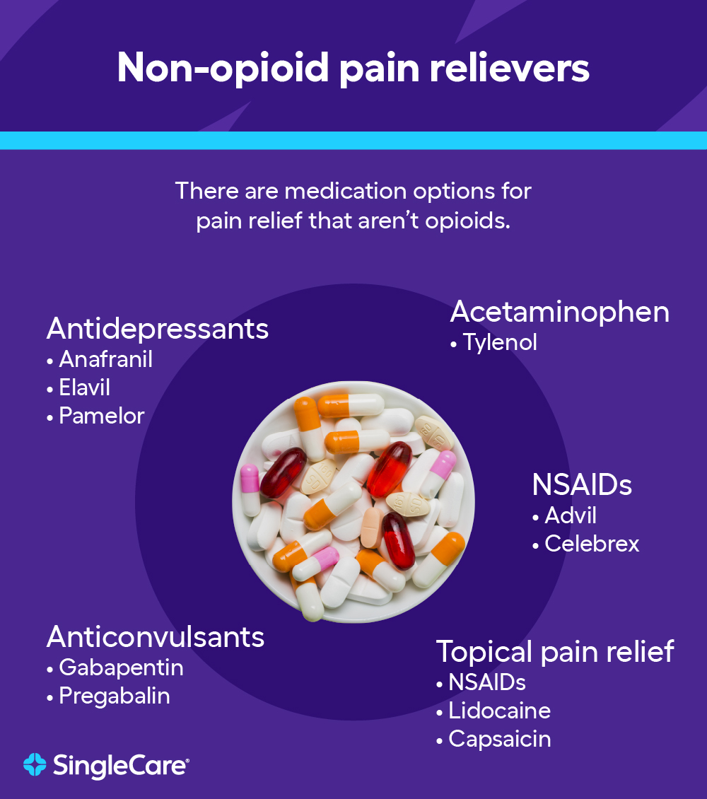 A bowl of pills: Pain medication alternatives to opioids