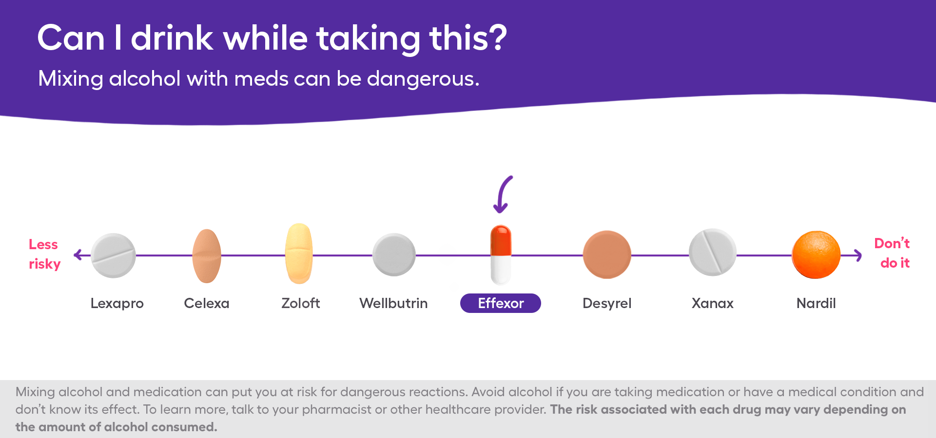 A chart showing the safety of venlafaxine and alcohol