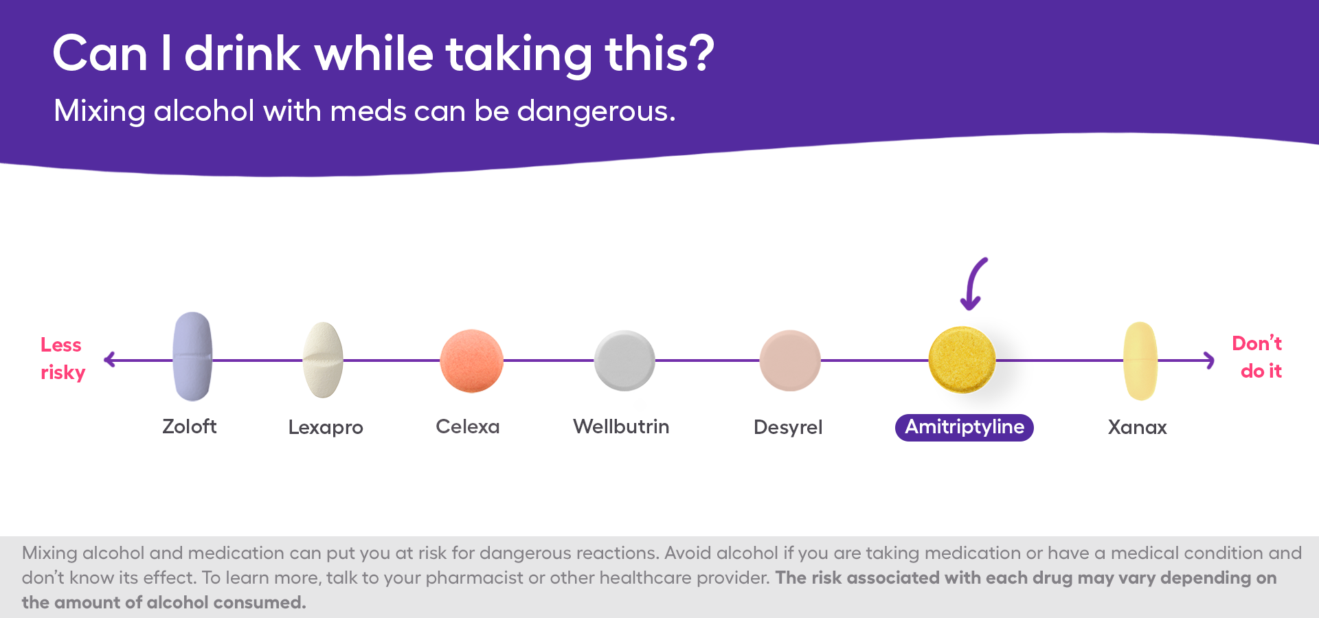 A chart showing the safety of mixing amitriptyline and alcohol