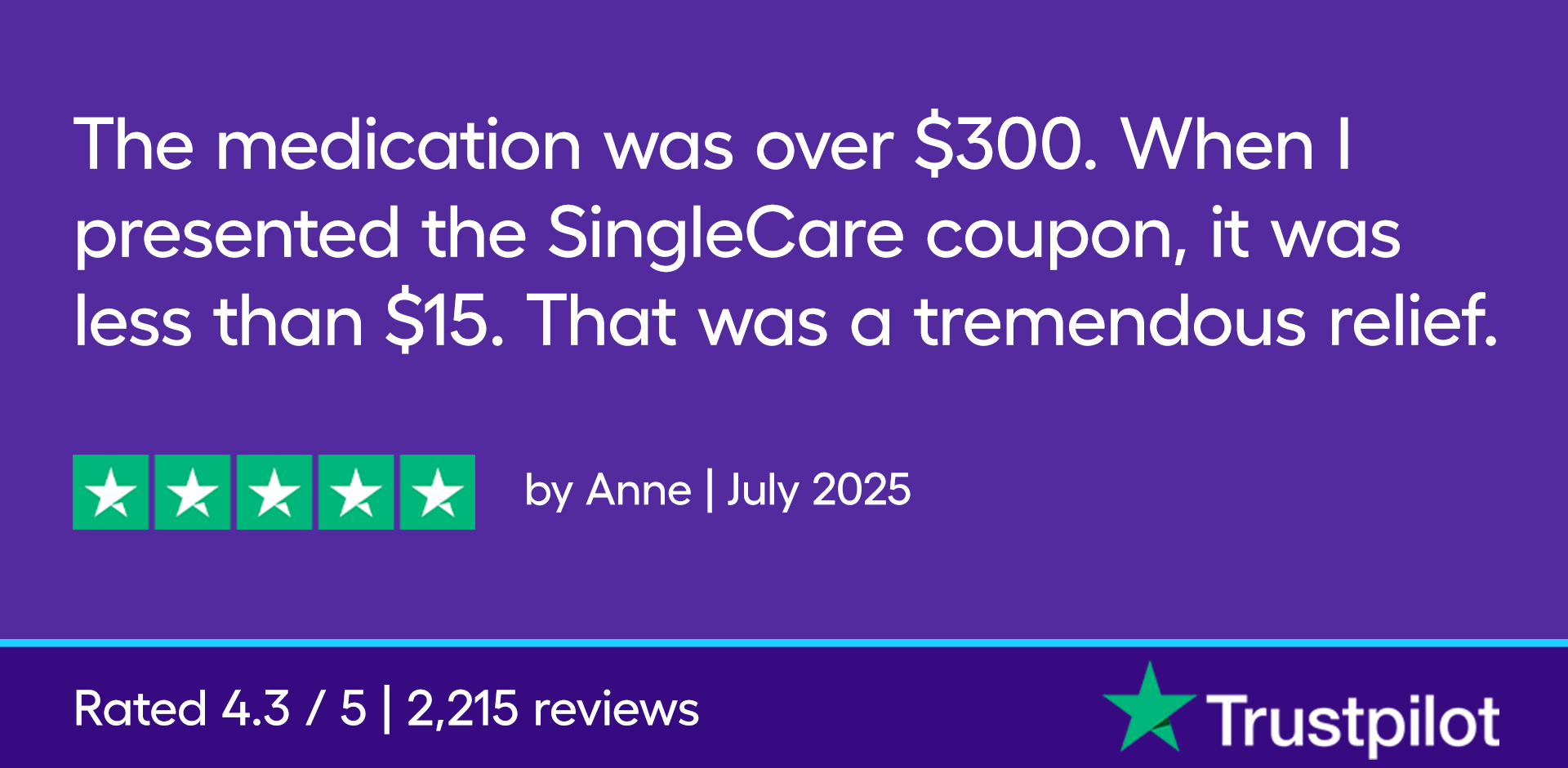 “The medication was over $300. When I presented the SingleCare coupon, it was less than $15. That was a tremendous relief.” 5 stars, By Ann, July 2025