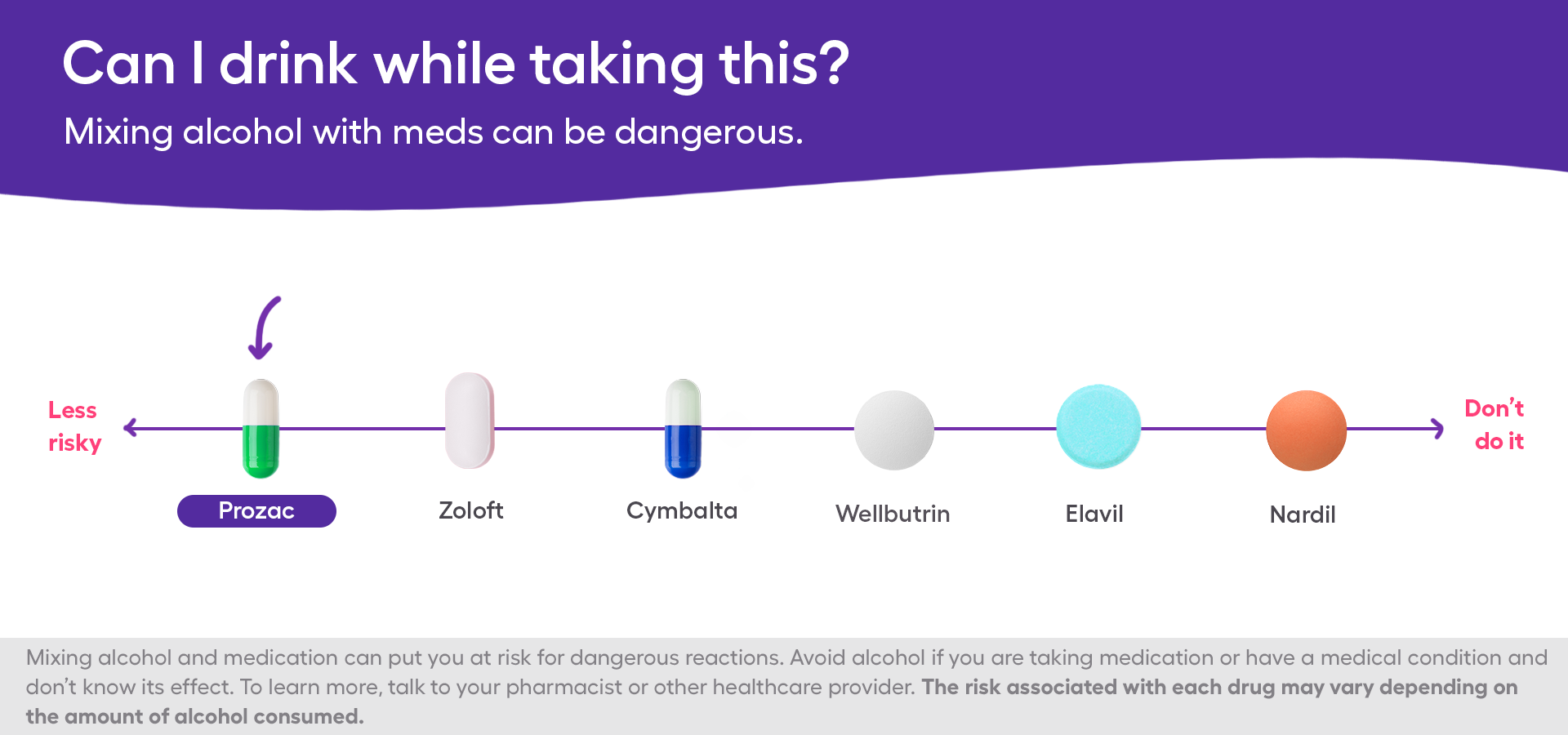 A safety chart of mixing Prozac and alcohol 