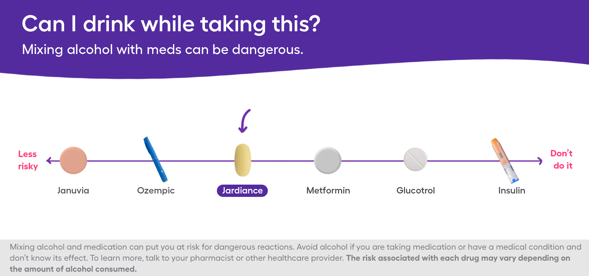 A safety chart of Jardiance and alcohol
