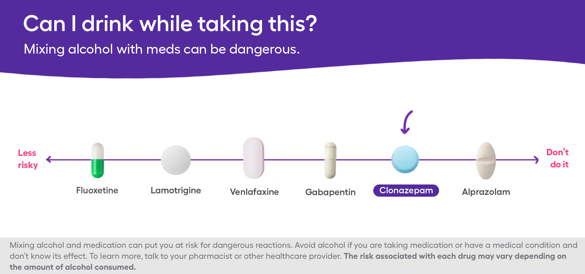 A safety chart of clonazepam and alcohol