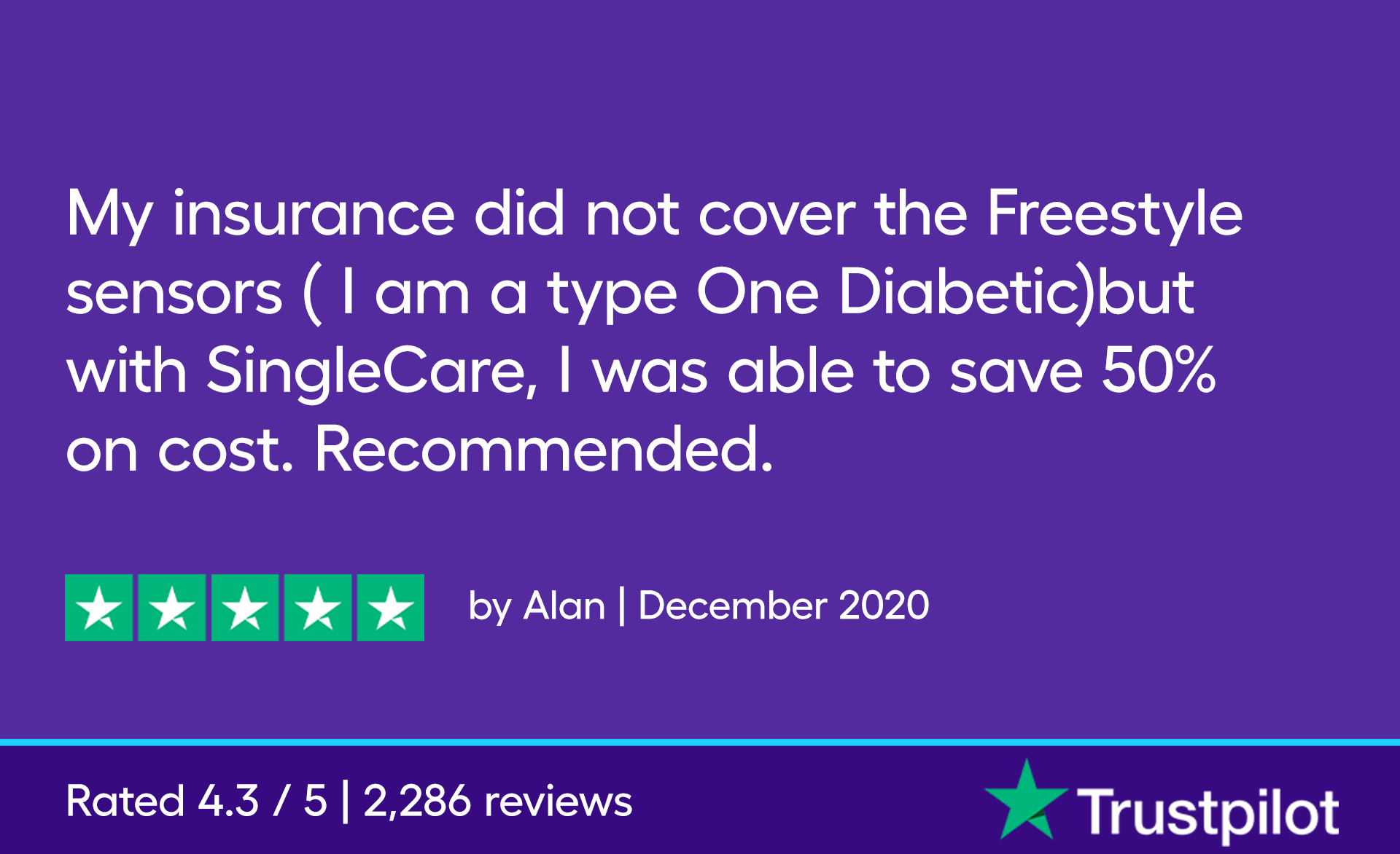 My insurance did not cover the Freestyle sensors ( I am a type One Diabetic)but with SingleCare, I was able to save 50% on cost. Recommended