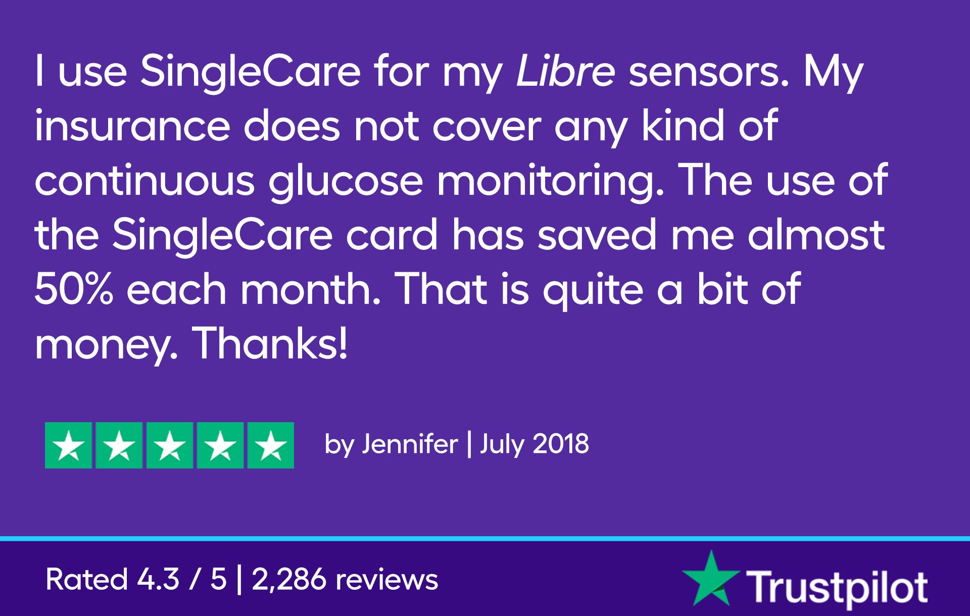 I use SingleCare for my Libre sensors. My insurance does not cover any kind of continuous glucose monitoring. The use of the SingleCare card has saved me almost 50% each month. That is quite a bit of money. Thanks! - Jennifer, July 2018, 5 stars