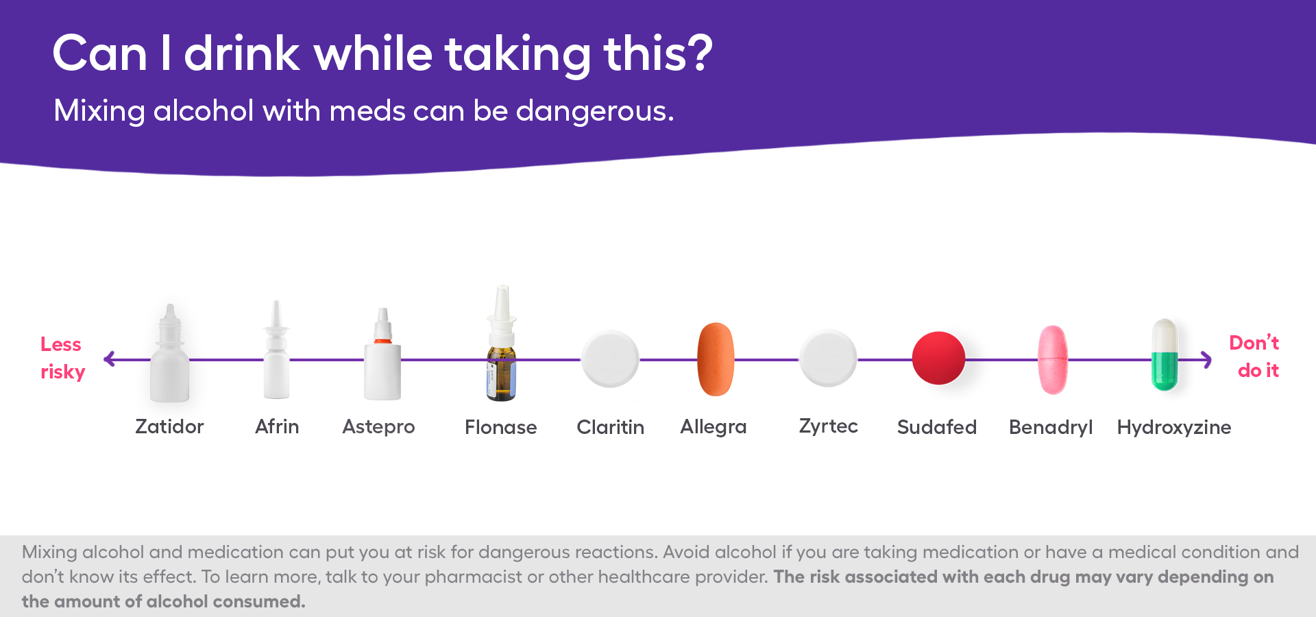 A chart showing the safety of combining different allergy medications with alcohol