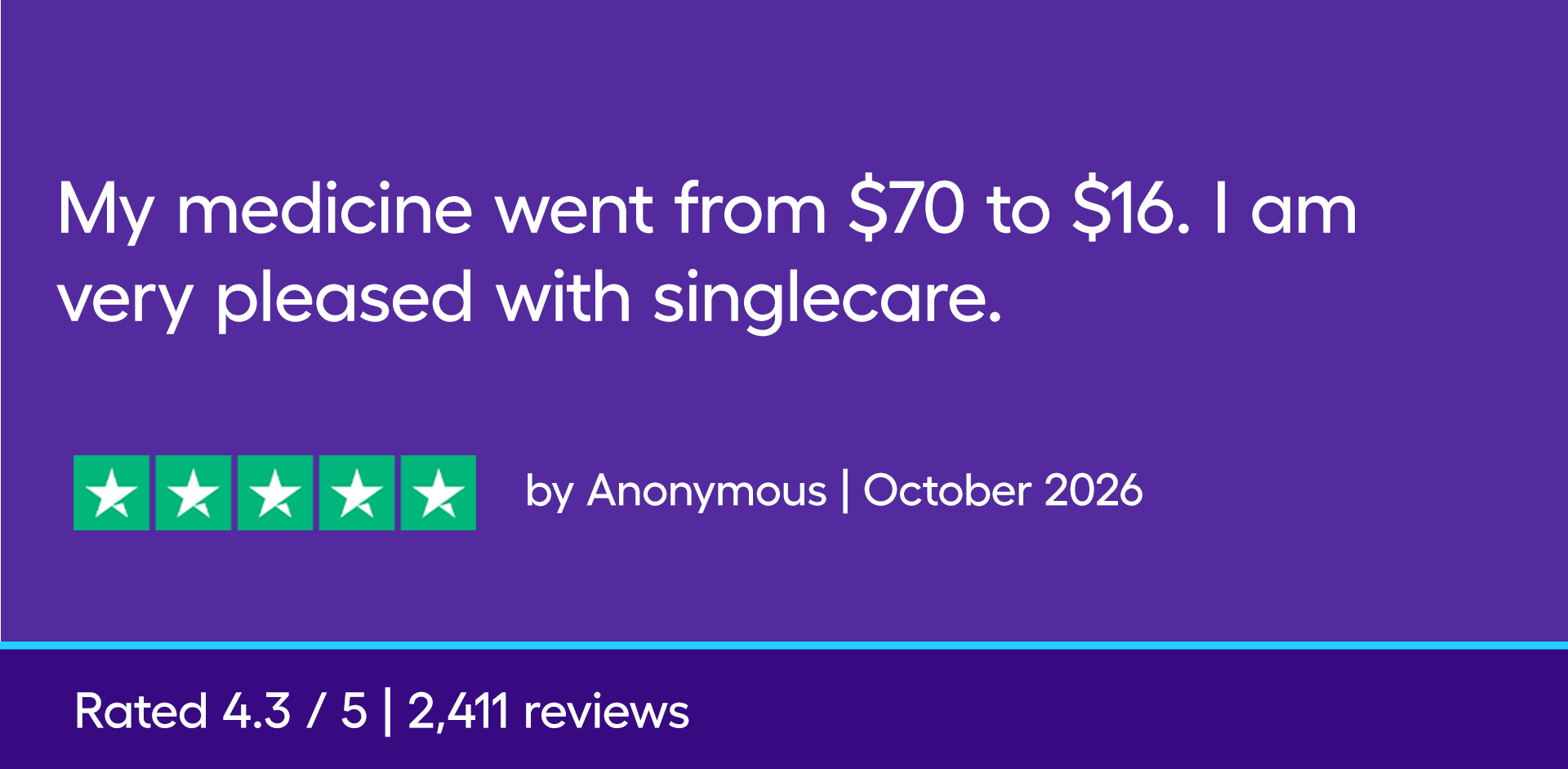 My medicine went from $70 to $16. I am very pleased with singlecare.